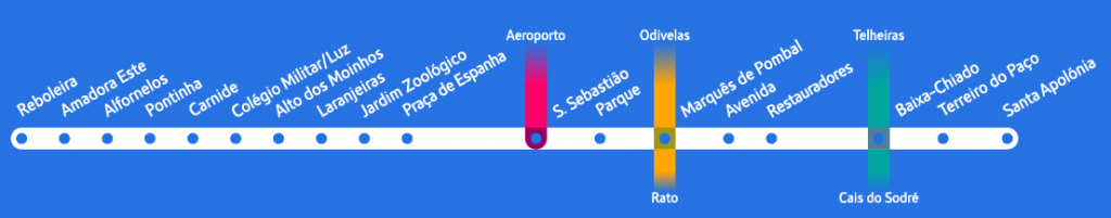Metro Lisboa