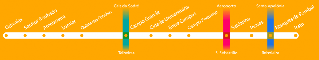 Metro Lisboa