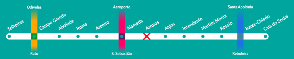 Metro Lisboa