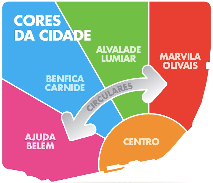Tranvía Lisboa