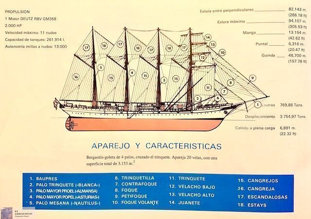 Características del BE Juan Sebastián de Elcano