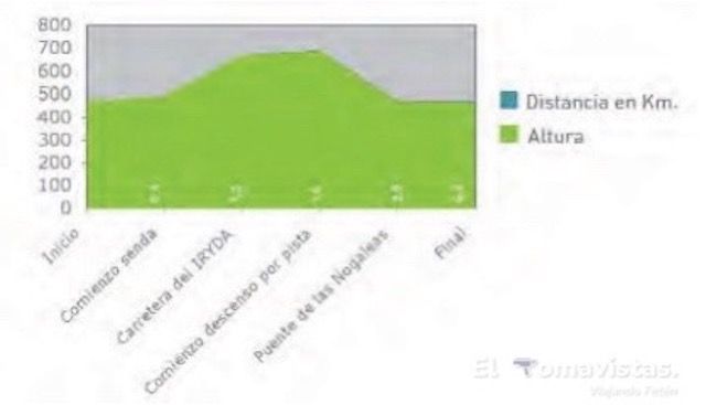 Ruta de las Cascadas de las Nogaledas