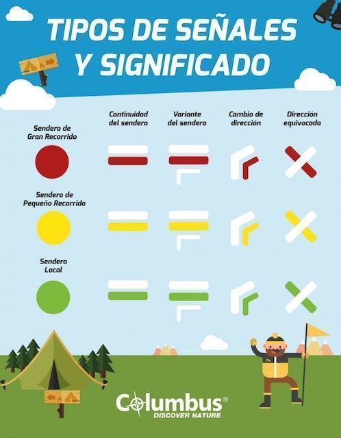 Tipo de señalización de senderos de montaña.