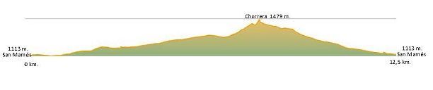 Perfil ruta San Mamés-Navarredonda-Chorrera