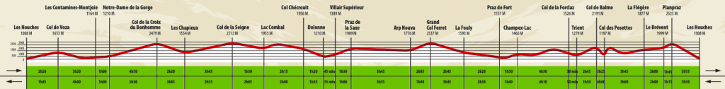 Tour del Mont Blanc