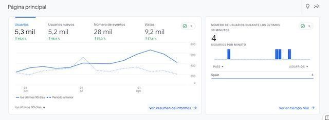 Analytics 4